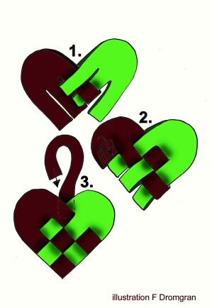  Vikdiagram hjärta 